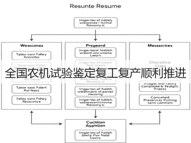 全国农机试验鉴定复工复产顺利推进(图3) 全国农机试验鉴定复工复产顺利推进(图3)