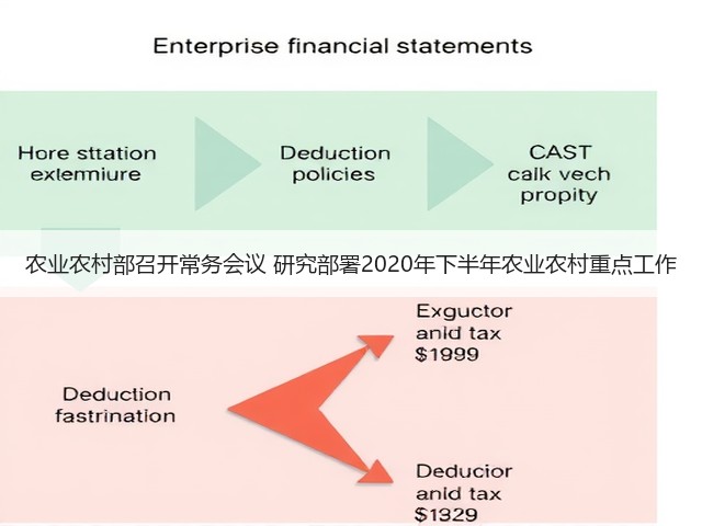 农业农村部召开常务会议 研究部署2020年下半年农业农村重点工作(图2) 农业农村部召开常务会议 研究部署2020年下半年农业农村重点工作(图2)