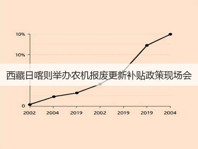西藏日喀则举办农机报废更新补贴政策现场会(图2) 西藏日喀则举办农机报废更新补贴政策现场会(图2)