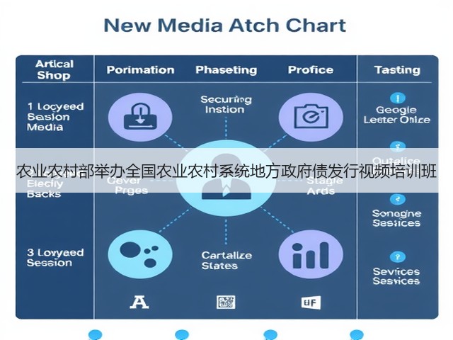 农业农村部举办全国农业农村系统地方政府债发行视频培训班(图1) 农业农村部举办全国农业农村系统地方政府债发行视频培训班(图1)