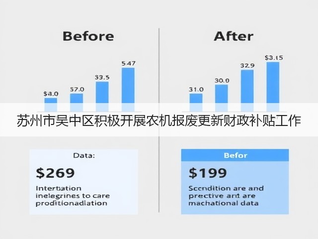 苏州市吴中区积极开展农机报废更新财政补贴工作(图2) 苏州市吴中区积极开展农机报废更新财政补贴工作(图2)