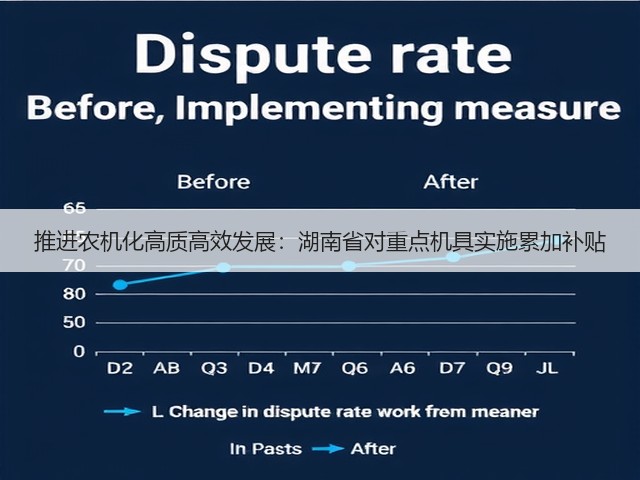推进农机化高质高效发展:湖南省对重点机具实施累加补贴(图2) 推进农机化高质高效发展:湖南省对重点机具实施累加补贴(图2)