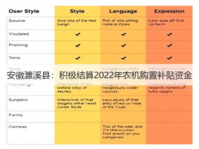安徽濉溪县:积极结算2022年农机购置补贴资金(图3) 安徽濉溪县:积极结算2022年农机购置补贴资金(图3)
