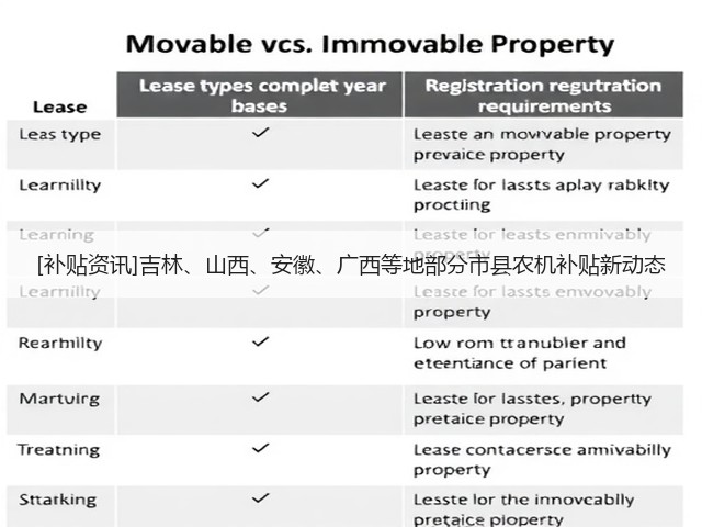 [补贴资讯]吉林、山西、安徽、广西等地部分市县农机补贴新动态(图3)