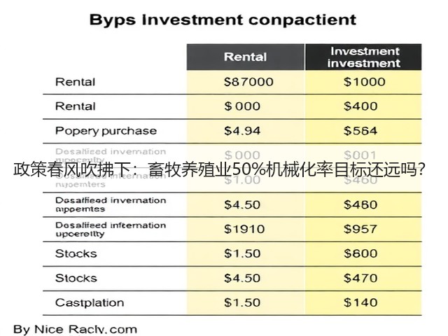 政策春风吹拂下:畜牧养殖业50%机械化率目标还远吗?(图3) 政策春风吹拂下:畜牧养殖业50%机械化率目标还远吗?(图3)