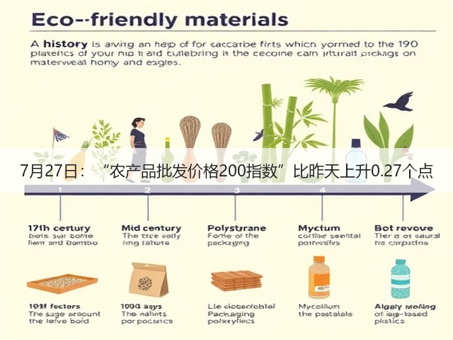 7月27日：“农产品批发价格200指数”比昨天上升0.27个点(图1)