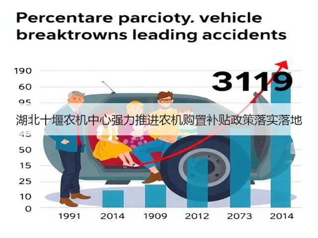 湖北十堰农机中心强力推进农机购置补贴政策落实落地(图1) 湖北十堰农机中心强力推进农机购置补贴政策落实落地(图1)