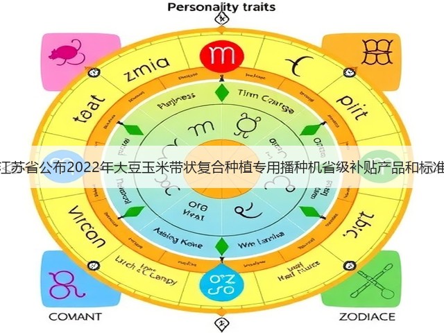 江苏省公布2022年大豆玉米带状复合种植专用播种机省级补贴产品和标准(图3) 江苏省公布2022年大豆玉米带状复合种植专用播种机省级补贴产品和标准(图3)
