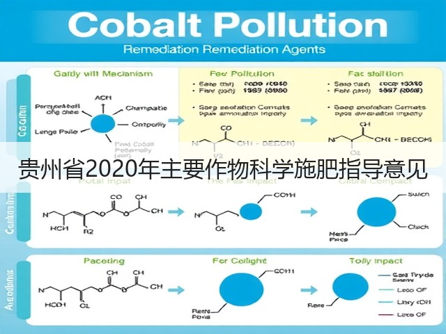 贵州省2020年主要作物科学施肥指导意见(图1) 贵州省2020年主要作物科学施肥指导意见(图1)