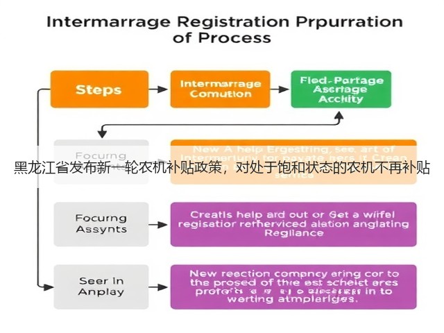 黑龙江省发布新一轮农机补贴政策,对处于饱和状态的农机不再补贴(图2) 黑龙江省发布新一轮农机补贴政策,对处于饱和状态的农机不再补贴(图2)