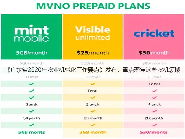 《广东省2020年农业机械化工作要点》发布,重点聚焦这些农机领域(图1) 《广东省2020年农业机械化工作要点》发布,重点聚焦这些农机领域(图1)