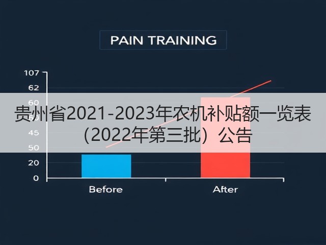 贵州省2021-2023年农机补贴额一览表 (2022年第三批)公告(图2) 贵州省2021-2023年农机补贴额一览表 (2022年第三批)公告(图2)