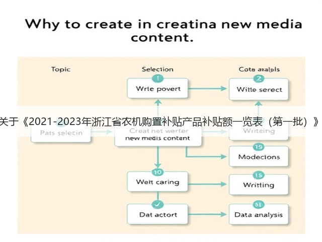 浙江省关于《2021-2023年浙江省农机购置补贴产品补贴额一览表(第一批)》的公示(图3) 浙江省关于《2021-2023年浙江省农机购置补贴产品补贴额一览表(第一批)》的公示(图3)