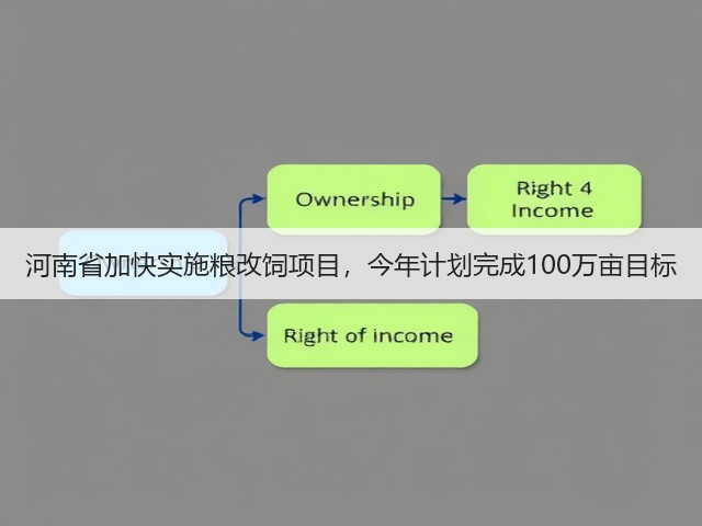 河南省加快实施粮改饲项目,今年计划完成100万亩目标(图2) 河南省加快实施粮改饲项目,今年计划完成100万亩目标(图2)