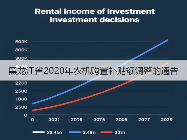 黑龙江省2020年农机购置补贴额调整的通告(图3) 黑龙江省2020年农机购置补贴额调整的通告(图3)