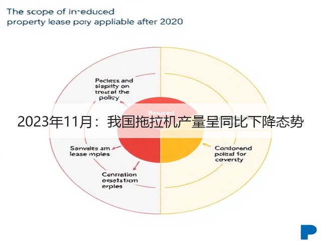 2023年11月:我国拖拉机产量呈同比下降态势(图2) 2023年11月:我国拖拉机产量呈同比下降态势(图2)