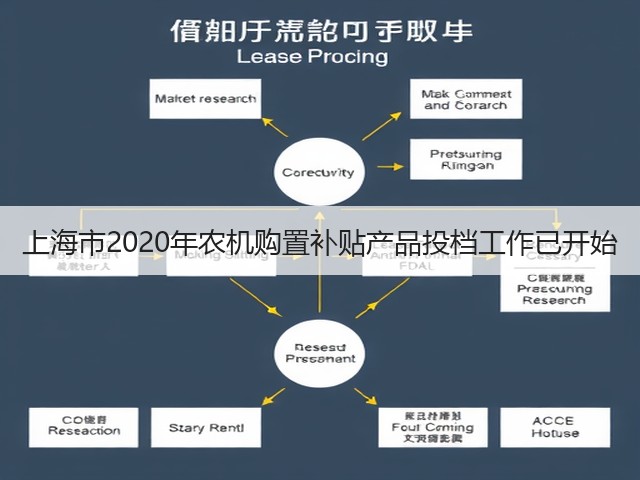 上海市2020年农机购置补贴产品投档工作已开始(图2)