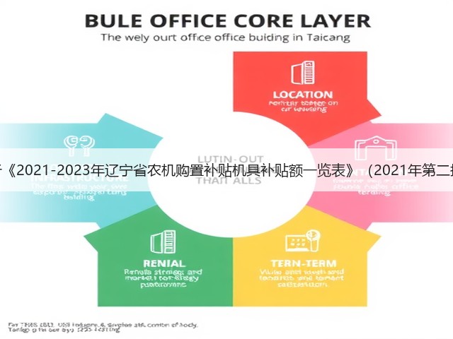 辽宁省关于《2021-2023年辽宁省农机购置补贴机具补贴额一览表》(2021年第二批)的通告(图2) 辽宁省关于《2021-2023年辽宁省农机购置补贴机具补贴额一览表》(2021年第二批)的通告(图2)
