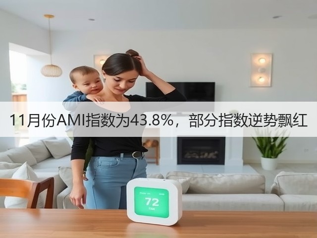 11月份AMI指数为43.8%，部分指数逆势飘红(图3)