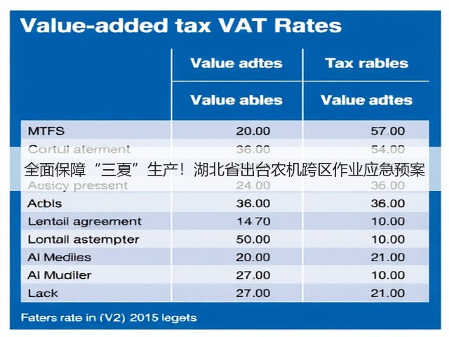 全面保障“三夏”生产!湖北省出台农机跨区作业应急预案(图3) 全面保障“三夏”生产!湖北省出台农机跨区作业应急预案(图3)