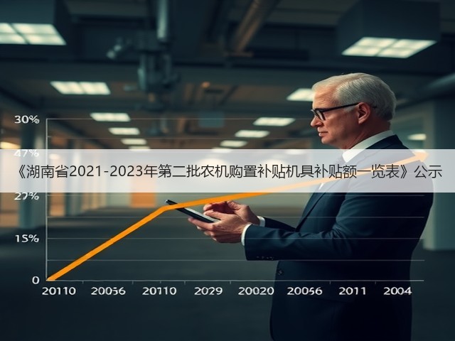 《湖南省2021-2023年第二批农机购置补贴机具补贴额一览表》公示(图2)