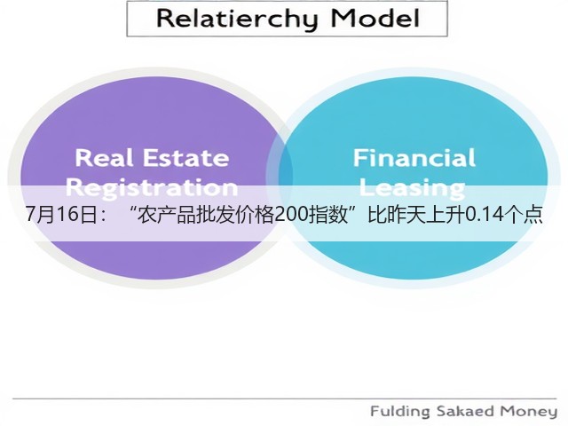 7月16日:“农产品批发价格200指数”比昨天上升0.14个点(图2) 7月16日:“农产品批发价格200指数”比昨天上升0.14个点(图2)