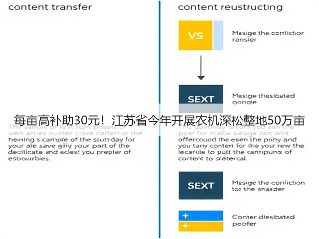 每亩高补助30元!江苏省今年开展农机深松整地50万亩(图1) 每亩高补助30元!江苏省今年开展农机深松整地50万亩(图1)