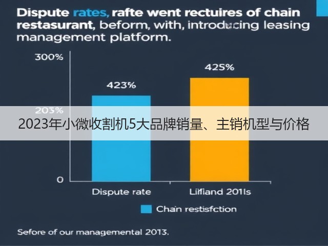 2023年小微收割机5大品牌销量、主销机型与价格(图1) 2023年小微收割机5大品牌销量、主销机型与价格(图1)