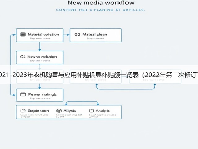 重庆市2021-2023年农机购置与应用补贴机具补贴额一览表(2022年第二次修订)的公示(图3) 重庆市2021-2023年农机购置与应用补贴机具补贴额一览表(2022年第二次修订)的公示(图3)