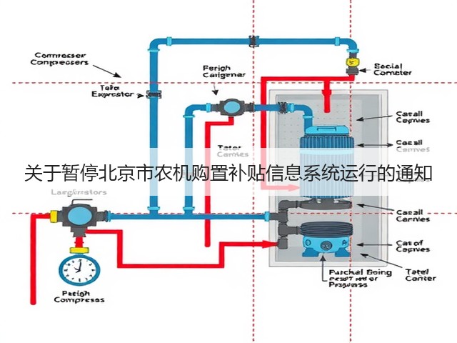 关于暂停北京市农机购置补贴信息系统运行的通知(图2) 关于暂停北京市农机购置补贴信息系统运行的通知(图2)