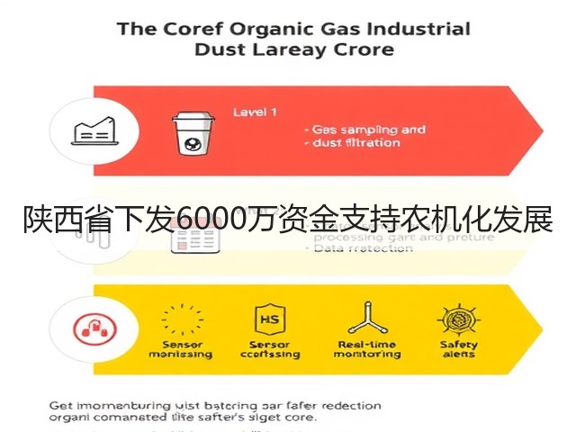 陕西省下发6000万资金支持农机化发展(图3) 陕西省下发6000万资金支持农机化发展(图3)
