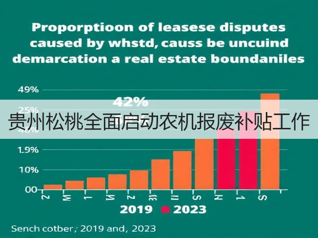 贵州松桃全面启动农机报废补贴工作(图2) 贵州松桃全面启动农机报废补贴工作(图2)