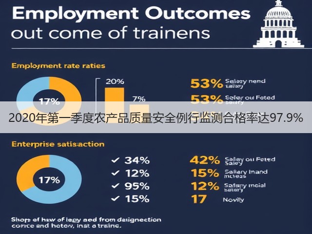 2020年第一季度农产品质量安全例行监测合格率达97.9%(图2) 2020年第一季度农产品质量安全例行监测合格率达97.9%(图2)