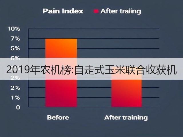 2019年农机榜:自走式玉米联合收获机(图1) 2019年农机榜:自走式玉米联合收获机(图1)
