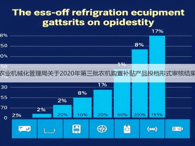 河北省农业机械化管理局关于2020年第三批农机购置补贴产品投档形式审核结果的公示(图3) 河北省农业机械化管理局关于2020年第三批农机购置补贴产品投档形式审核结果的公示(图3)