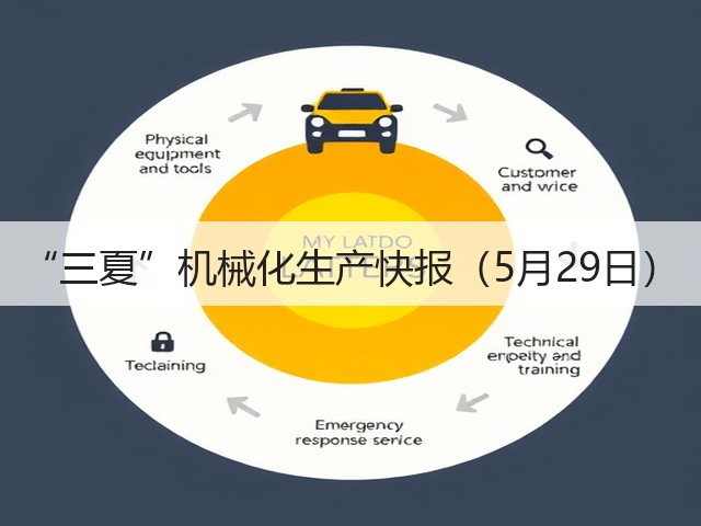 “三夏”机械化生产快报（5月29日）(图1)