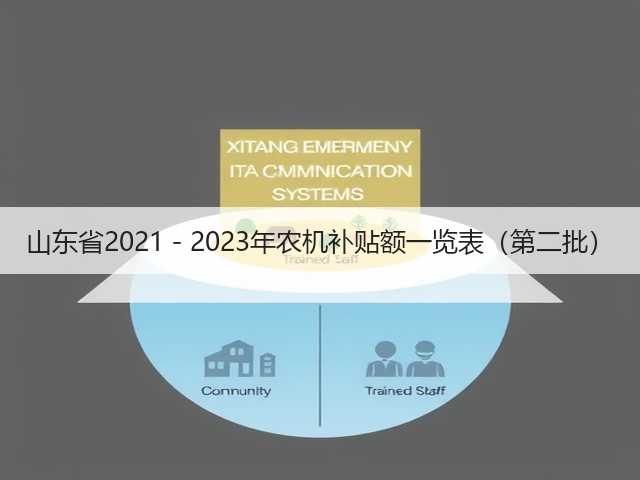 山东省2021-2023年农机补贴额一览表(第二批)(图2) 山东省2021-2023年农机补贴额一览表(第二批)(图2)