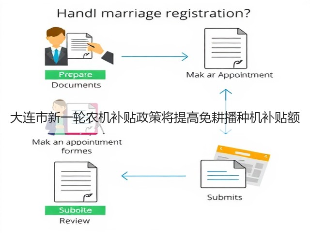 大连市新一轮农机补贴政策将提高免耕播种机补贴额(图3) 大连市新一轮农机补贴政策将提高免耕播种机补贴额(图3)