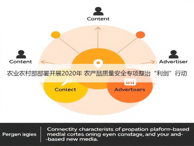 农业农村部部署开展2020年 农产品质量安全专项整治“利剑”行动(图3) 农业农村部部署开展2020年 农产品质量安全专项整治“利剑”行动(图3)