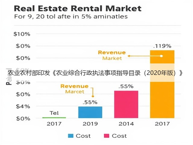 农业农村部印发《农业综合行政执法事项指导目录(2020年版)》(图2) 农业农村部印发《农业综合行政执法事项指导目录(2020年版)》(图2)