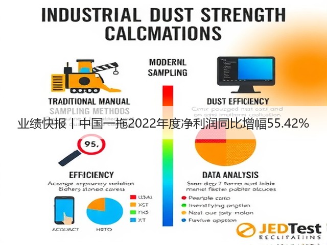 业绩快报丨中国一拖2022年度净利润同比增幅55.42%(图3)