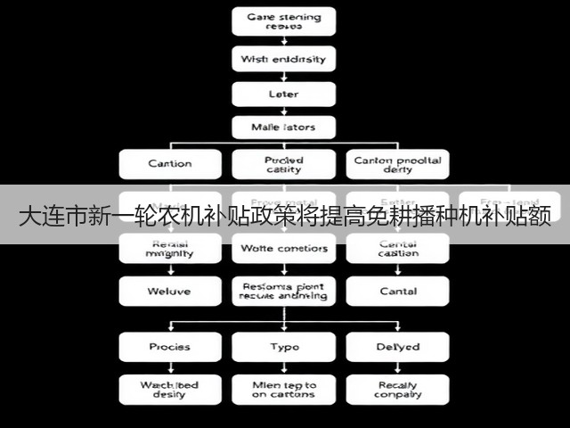 大连市新一轮农机补贴政策将提高免耕播种机补贴额(图2) 大连市新一轮农机补贴政策将提高免耕播种机补贴额(图2)