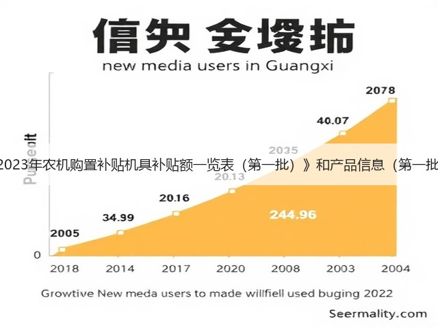 厦门市2021-2023年农机购置补贴机具补贴额一览表(第一批)》和产品信息(第一批)公示的通知(图3) 厦门市2021-2023年农机购置补贴机具补贴额一览表(第一批)》和产品信息(第一批)公示的通知(图3)