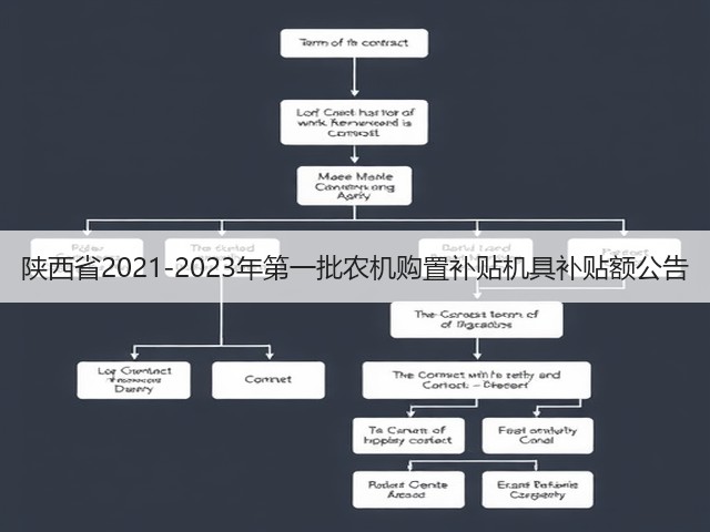 陕西省2021-2023年第一批农机购置补贴机具补贴额公告(图1) 陕西省2021-2023年第一批农机购置补贴机具补贴额公告(图1)