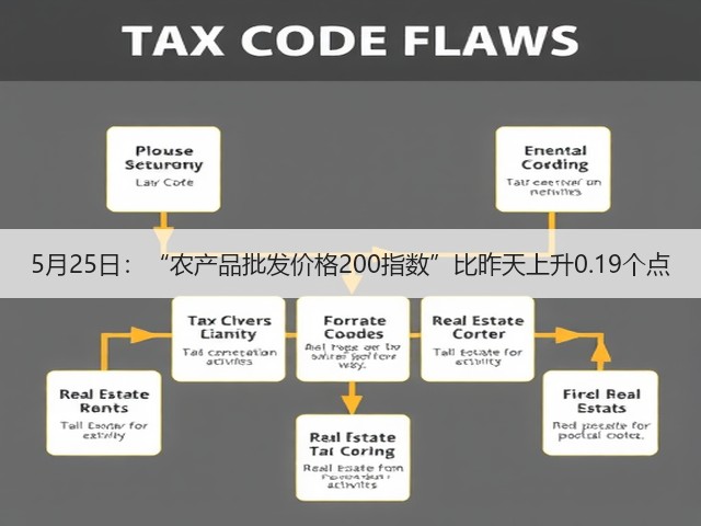 5月25日:“农产品批发价格200指数”比昨天上升0.19个点(图3) 5月25日:“农产品批发价格200指数”比昨天上升0.19个点(图3)