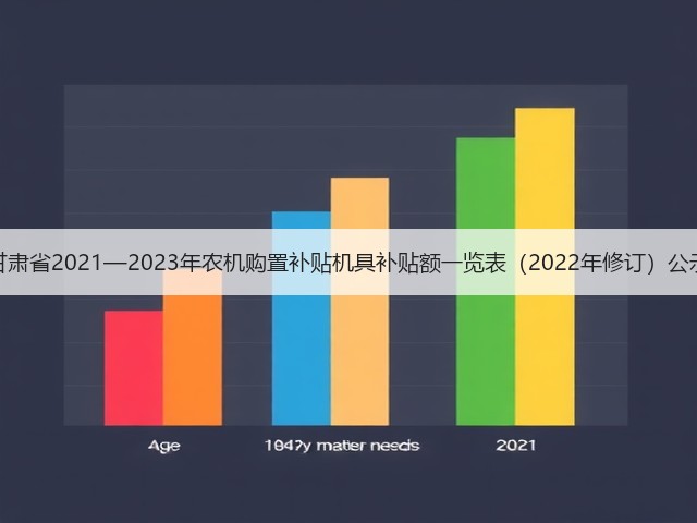 甘肃省2021—2023年农机购置补贴机具补贴额一览表(2022年修订)公示(图3) 甘肃省2021—2023年农机购置补贴机具补贴额一览表(2022年修订)公示(图3)