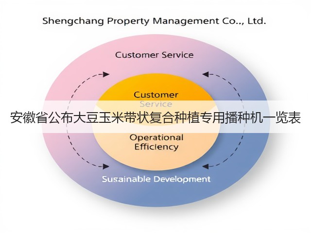 安徽省公布大豆玉米带状复合种植专用播种机一览表(图3) 安徽省公布大豆玉米带状复合种植专用播种机一览表(图3)