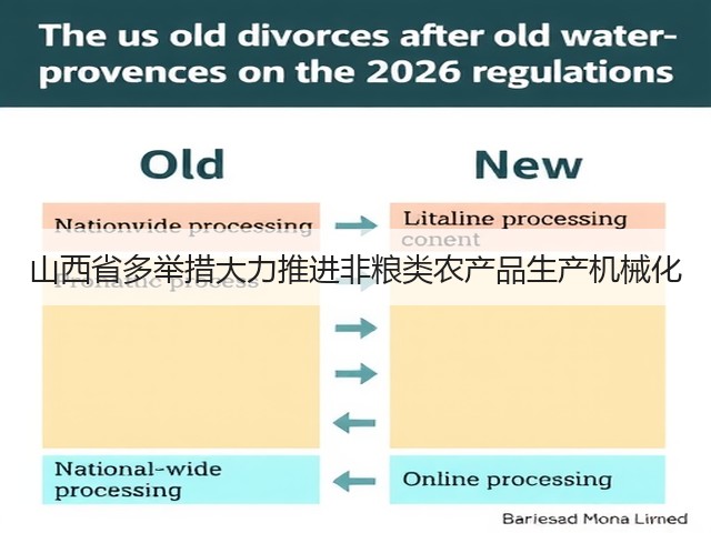 山西省多举措大力推进非粮类农产品生产机械化(图2) 山西省多举措大力推进非粮类农产品生产机械化(图2)