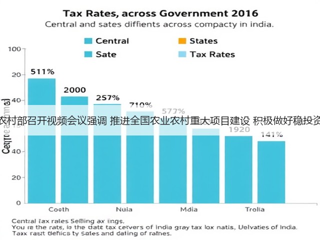 农业农村部召开视频会议强调 推进全国农业农村重大项目建设 积极做好稳投资工作(图3) 农业农村部召开视频会议强调 推进全国农业农村重大项目建设 积极做好稳投资工作(图3)