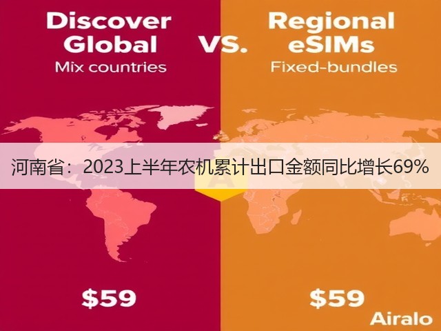 河南省：2023上半年农机累计出口金额同比增长69%(图3)